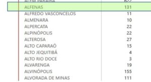 DENGUE 2024 MAIS QUE TRIPLICA EM RELAÇÃO AO MESMO PERÍODO DE 2023